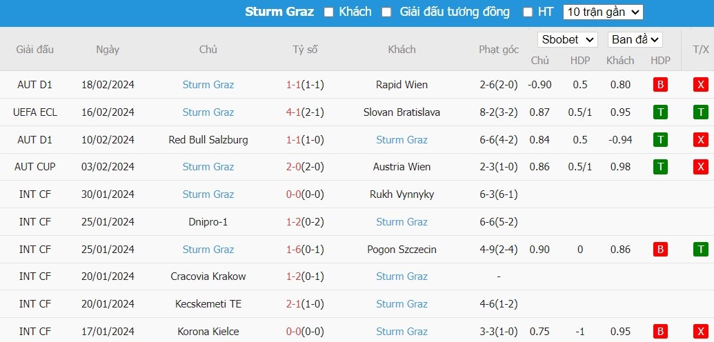 Nhận định Slovan Bratislava vs Sturm Graz, 3h ngày 23/2 - Ảnh 2