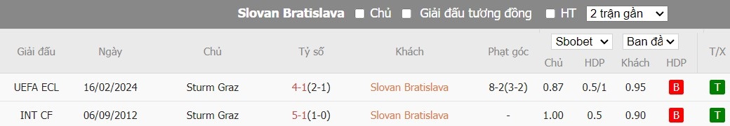 Nhận định Slovan Bratislava vs Sturm Graz, 3h ngày 23/2 - Ảnh 3