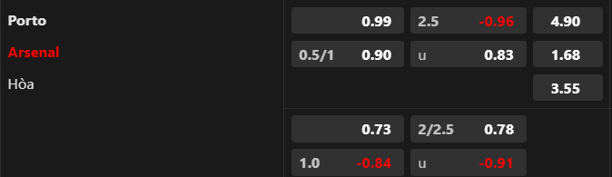 Soi kèo nhà cái Porto vs Arsenal, 03h00 ngày 22/2 - Ảnh 1