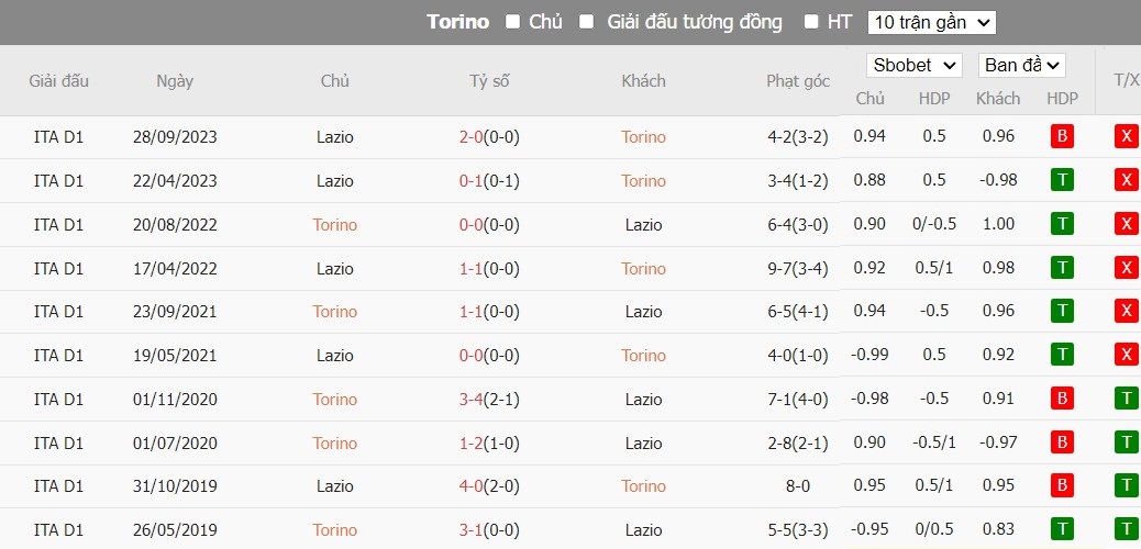 Kèo thẻ phạt ngon ăn Torino vs Lazio, 2h45 ngày 23/02 - Ảnh 3