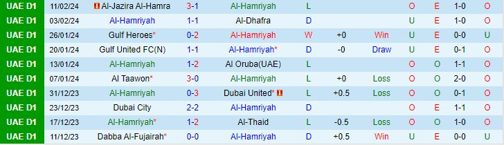 Nhận định Al-Hamriyah vs Al Arabi, lúc 20h30 ngày 22/2 - Ảnh 1