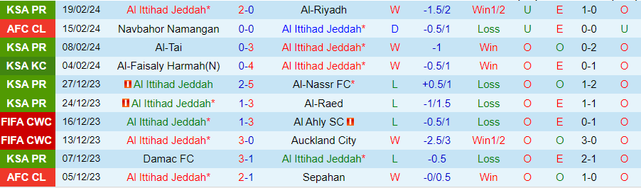 Nhận định Al Ittihad vs Navbahor, 23h00 ngày 22/2 - Ảnh 2