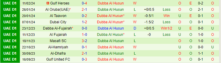 Nhận định Al-Jazira Al-Hamra vs Dubba Al Husun, lúc 20h25 ngày 22/2 - Ảnh 2