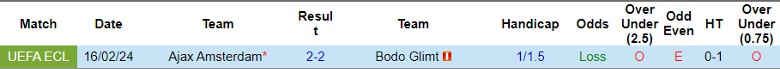Nhận định Bodo Glimt vs Ajax Amsterdam, 0h45 ngày 23/2 - Ảnh 3