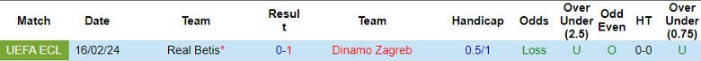 Nhận định Dinamo Zagreb vs Real Betis, 0h45 ngày 23/2 - Ảnh 3