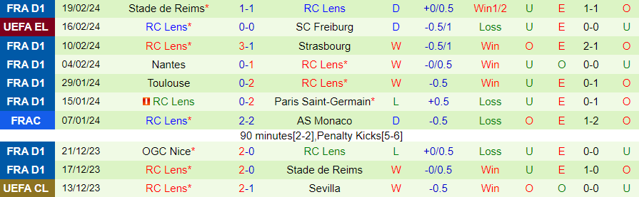 Nhận định Freiburg vs Lens, 00h45 ngày 23/2 - Ảnh 1