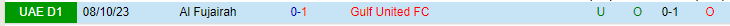 Nhận định Gulf United vs Al Fujairah, lúc 20h30 ngày 22/2 - Ảnh 3