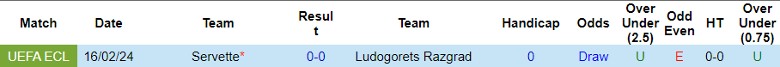 Nhận định Ludogorets Razgrad vs Servette, 0h45 ngày 23/2 - Ảnh 3