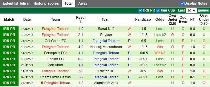 Nhận định Malavan vs Esteghlal Tehran, 20h45 ngày 22/2 - Ảnh 2