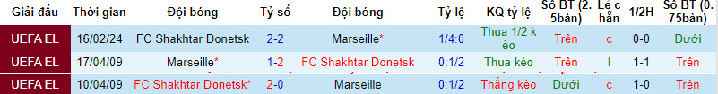 Nhận định Marseille vs Shakhtar Donetsk, 3h ngày 23/2 - Ảnh 3