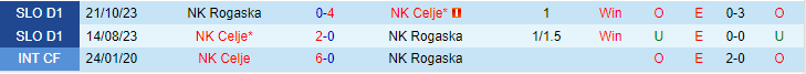 Nhận định NK Celje vs NK Rogaska, lúc 21h00 ngày 22/2 - Ảnh 3
