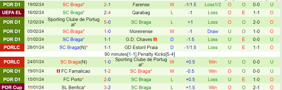 Nhận định Qarabag vs Braga, 00h45 ngày 23/2 - Ảnh 1