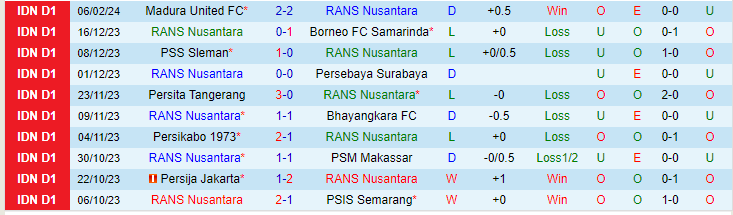Nhận định RANS Nusantara vs Arema Malang, lúc 19h00 ngày 22/2 - Ảnh 1