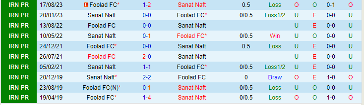 Nhận định Sanat Naft vs Foolad FC, lúc 19h30 ngày 22/2 - Ảnh 3