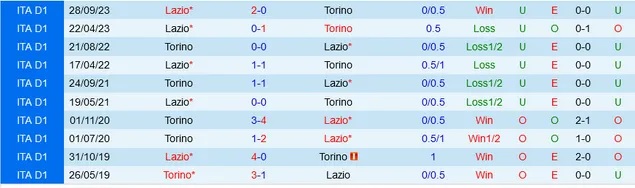 Nhận định Torino vs Lazio, 2h45 ngày 23/2 - Ảnh 3