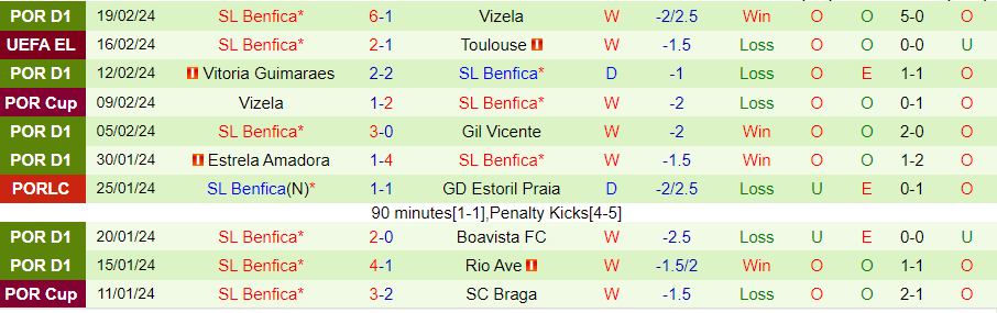 Nhận định Toulouse vs Benfica, 00h45 ngày 23/2 - Ảnh 1