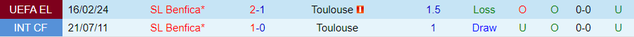 Nhận định Toulouse vs Benfica, 00h45 ngày 23/2 - Ảnh 3