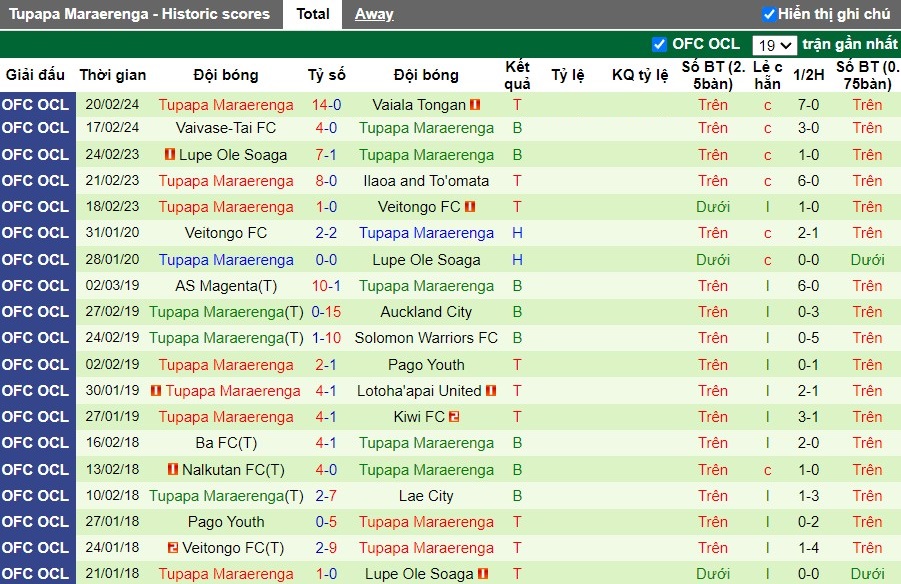 Nhận định Tupapa Maraerenga vs Veitongo FC, 10h ngày 23/2 - Ảnh 2