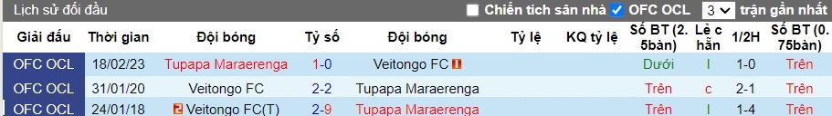 Nhận định Tupapa Maraerenga vs Veitongo FC, 10h ngày 23/2 - Ảnh 3