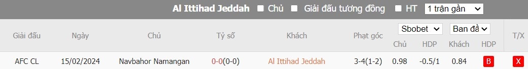 Soi kèo phạt góc Al Ittihad Jeddah vs Navbahor Namangan, 22h59 ngày 22/02 - Ảnh 4