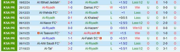 Nhận định Al-Riyadh vs Al-Raed, lúc 21h00 ngày 23/2 - Ảnh 1