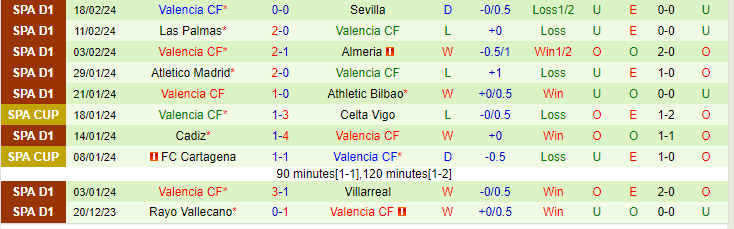 Nhận định Granada vs Valencia, lúc 20h00 ngày 24/2 - Ảnh 2