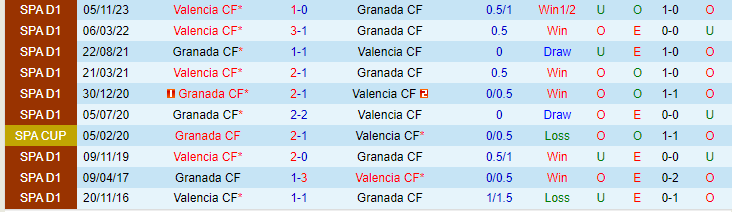 Nhận định Granada vs Valencia, lúc 20h00 ngày 24/2 - Ảnh 3