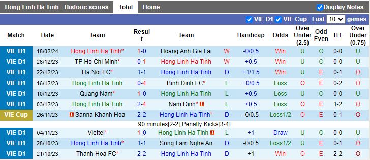 Nhận định Hà Tĩnh vs Khánh Hòa, 17h00 ngày 23/2 - Ảnh 1