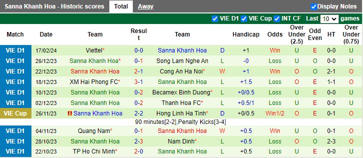 Nhận định Hà Tĩnh vs Khánh Hòa, 17h00 ngày 23/2 - Ảnh 2