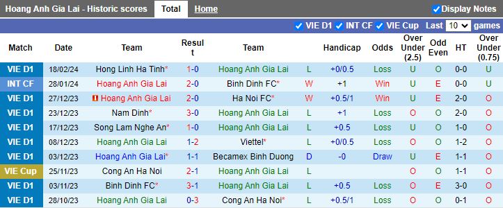 Nhận định HAGL vs Quảng Nam, 17h00 ngày 23/2 - Ảnh 1