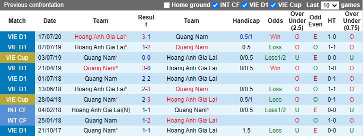 Nhận định HAGL vs Quảng Nam, 17h00 ngày 23/2 - Ảnh 3
