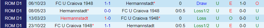 Nhận định Hermannstadt vs U Craiova 1948, 22h00 ngày 23/2 - Ảnh 3