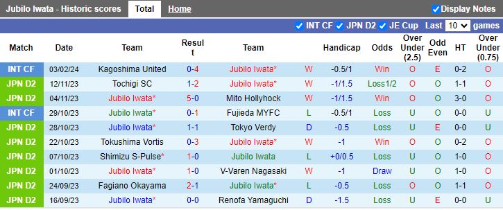 Nhận định Jubilo Iwata vs Vissel Kobe, 11h00 ngày 24/2 - Ảnh 1