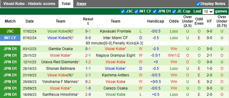 Nhận định Jubilo Iwata vs Vissel Kobe, 11h00 ngày 24/2 - Ảnh 2