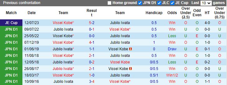 Nhận định Jubilo Iwata vs Vissel Kobe, 11h00 ngày 24/2 - Ảnh 3