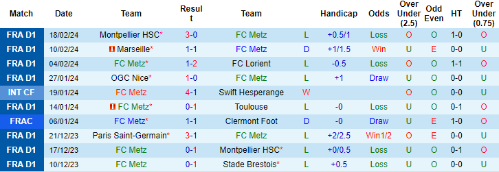 Nhận định Metz vs Lyon, 3h ngày 24/2 - Ảnh 1