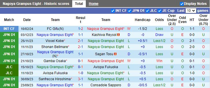 Nhận định Nagoya Grampus vs Kashima Antlers, 16h00 ngày 23/2 - Ảnh 1