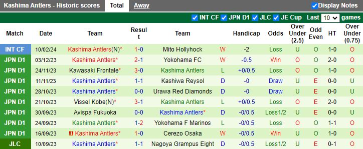 Nhận định Nagoya Grampus vs Kashima Antlers, 16h00 ngày 23/2 - Ảnh 2