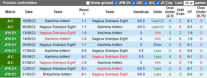 Nhận định Nagoya Grampus vs Kashima Antlers, 16h00 ngày 23/2 - Ảnh 3