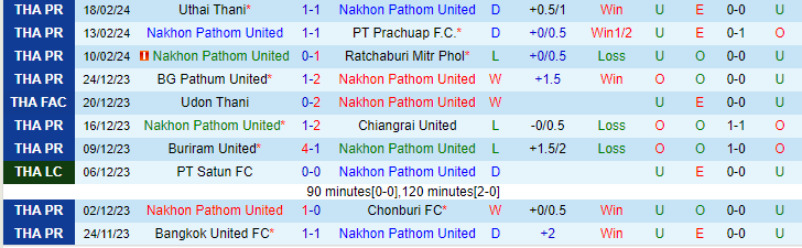 Nhận định Nakhon Pathom vs Muangthong United, lúc 19h00 ngày 23/2 - Ảnh 1