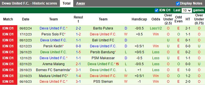 Nhận định PSIS Semarang vs Dewa United, 15h00 ngày 23/2 - Ảnh 2