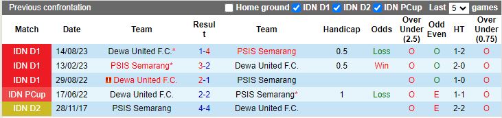 Nhận định PSIS Semarang vs Dewa United, 15h00 ngày 23/2 - Ảnh 3