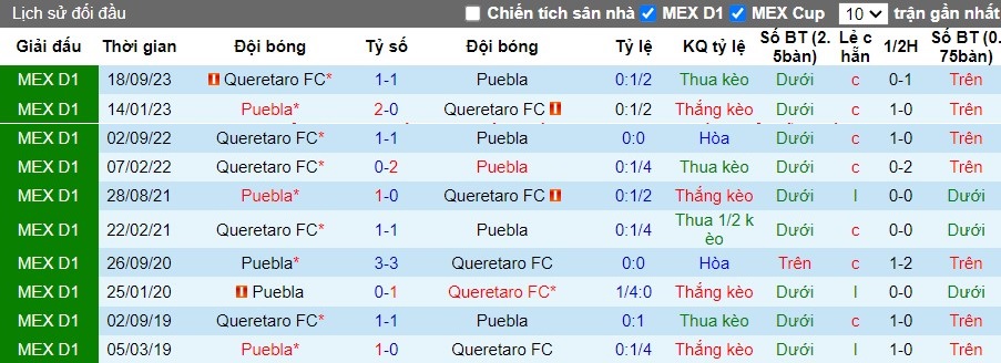 Nhận định Puebla vs Queretaro FC, 8h ngày 24/2 - Ảnh 3