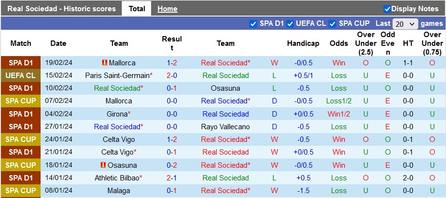 Nhận định Real Sociedad vs Villarreal, 3h ngày 24/2 - Ảnh 1