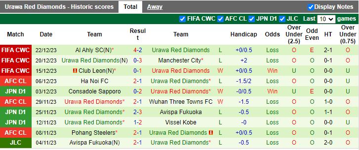 Nhận định Sanfrecce Hiroshima vs Urawa Reds, 12h00 ngày 23/2 - Ảnh 2