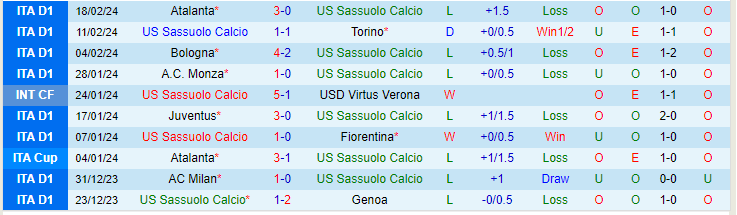 Nhận định Sassuolo vs Empoli, lúc 21h00 ngày 24/2 - Ảnh 2