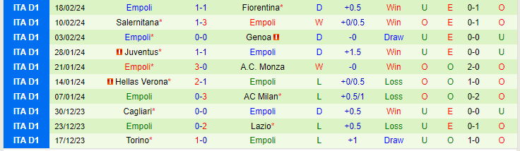 Nhận định Sassuolo vs Empoli, lúc 21h00 ngày 24/2 - Ảnh 3