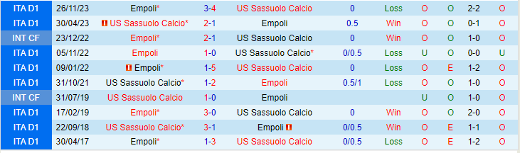 Nhận định Sassuolo vs Empoli, lúc 21h00 ngày 24/2 - Ảnh 4