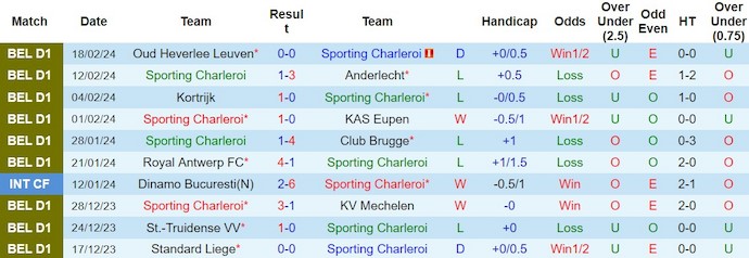Nhận định Sporting Charleroi vs KRC Genk, 2h45 ngày 24/2 - Ảnh 1