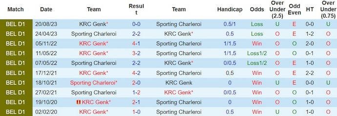 Nhận định Sporting Charleroi vs KRC Genk, 2h45 ngày 24/2 - Ảnh 3